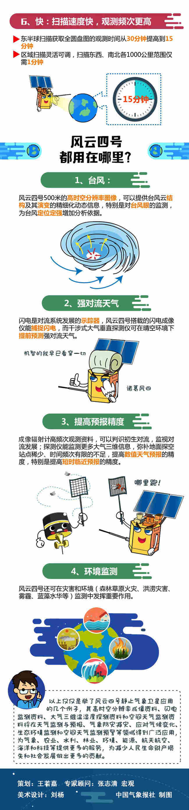 图解风云四号A星X档案